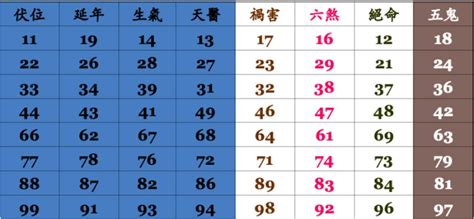 7數字吉凶|數字易經對照表，手機、車牌尾數看吉凶！